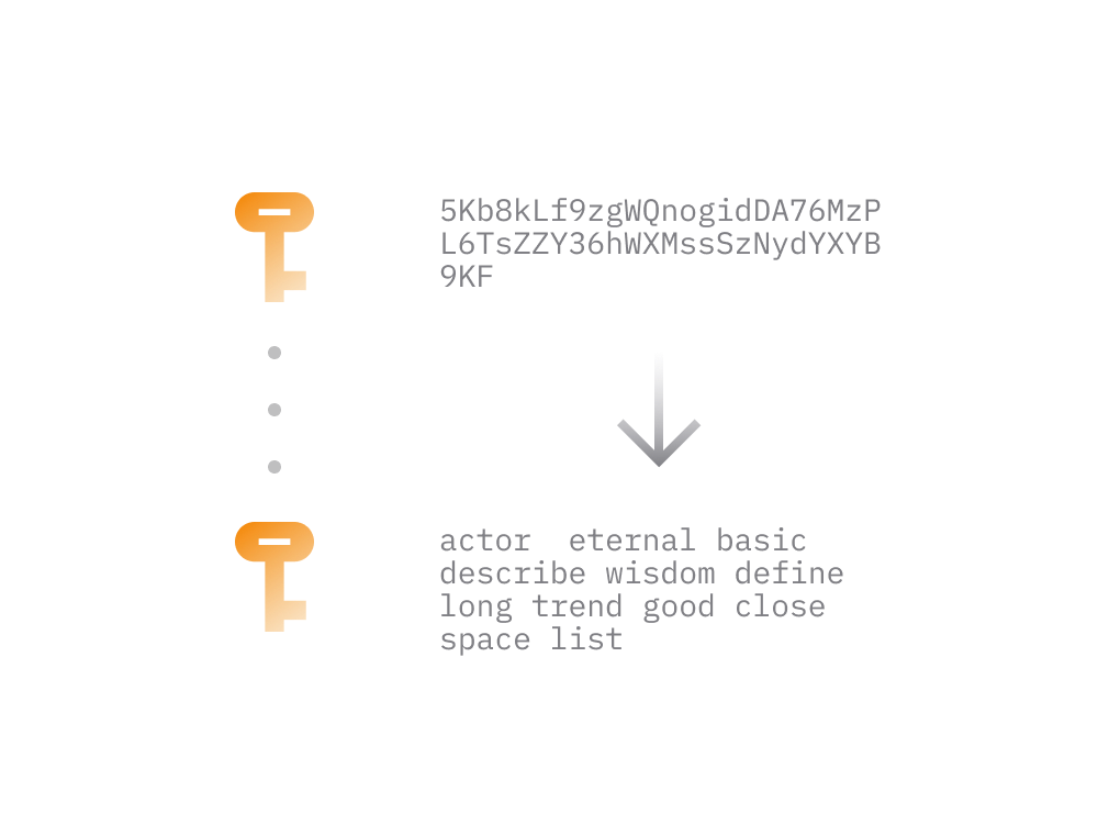 How long is a private key valid for?